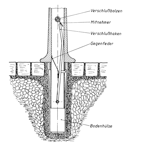 Stadtm�blierung|poller|zubeh�r| sch�kel s1