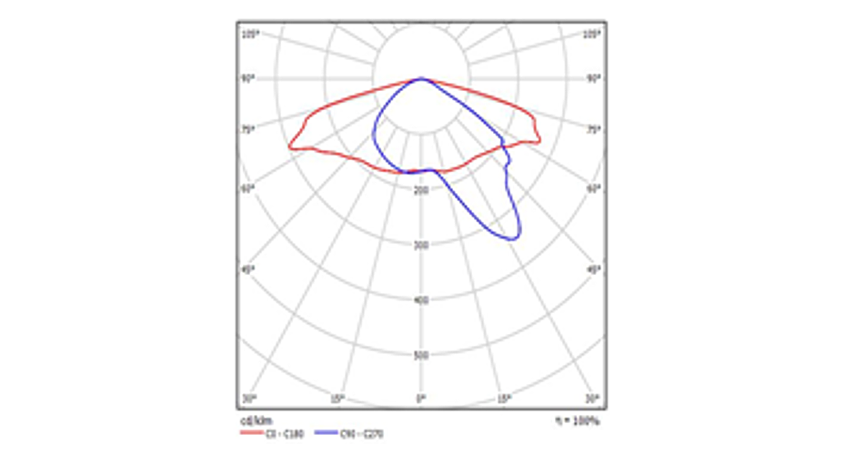 Lichtverteilung 4